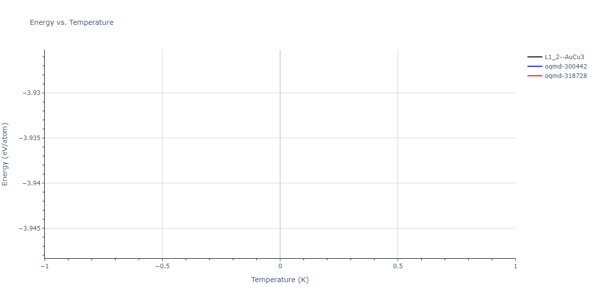 2025--Sharifi-H--Cr-Fe--LAMMPS--ipr1/mdthermo.Cr3Fe.U