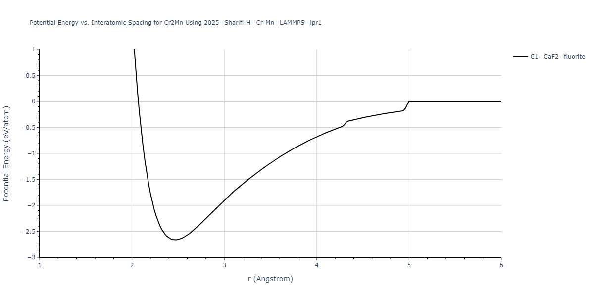 2025--Sharifi-H--Cr-Mn--LAMMPS--ipr1/EvsR.Cr2Mn