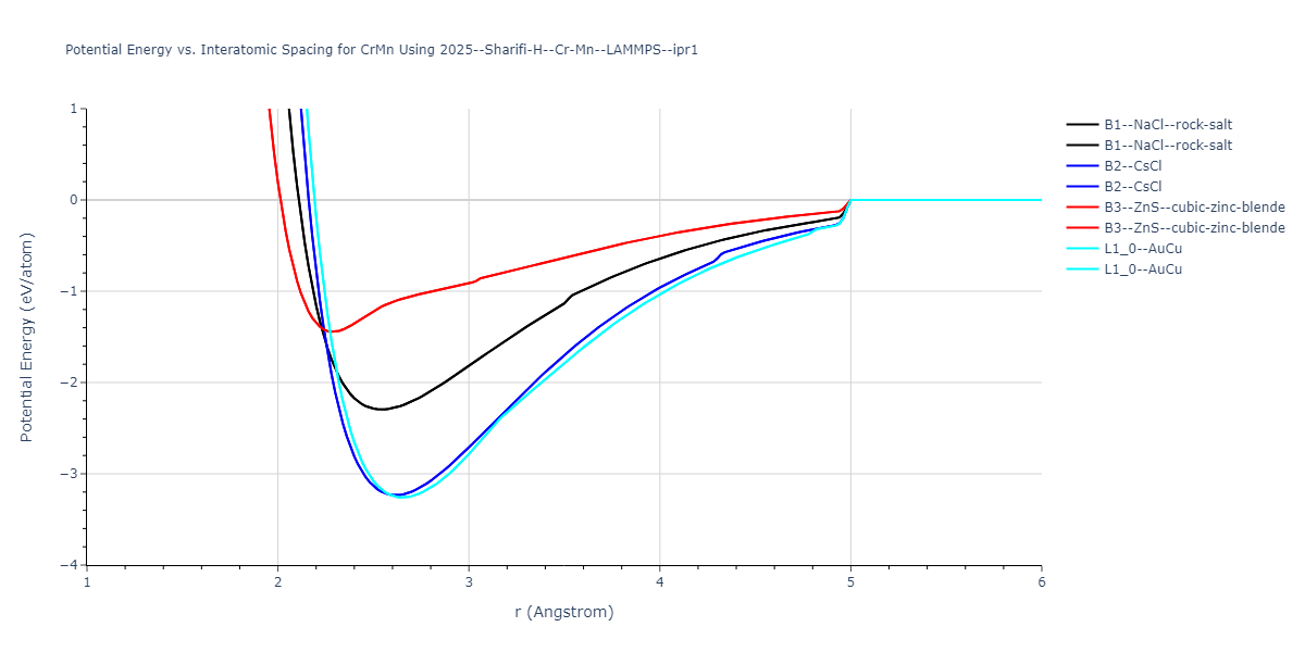 2025--Sharifi-H--Cr-Mn--LAMMPS--ipr1/EvsR.CrMn