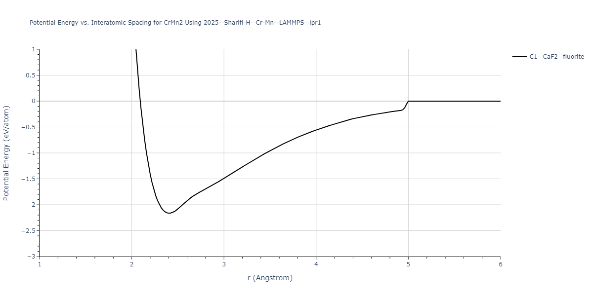 2025--Sharifi-H--Cr-Mn--LAMMPS--ipr1/EvsR.CrMn2