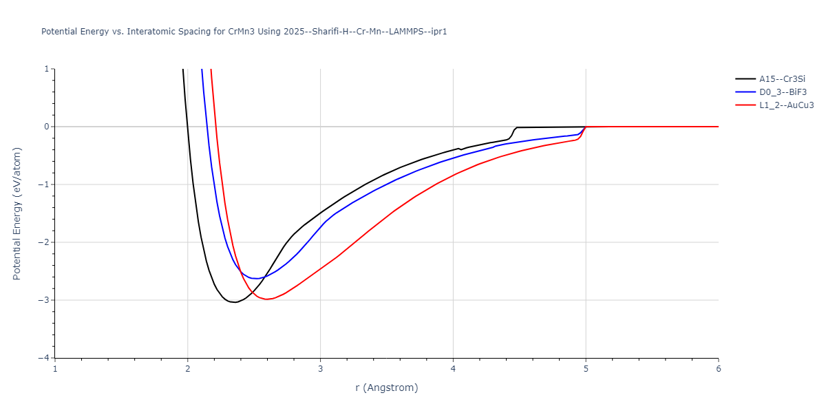 2025--Sharifi-H--Cr-Mn--LAMMPS--ipr1/EvsR.CrMn3