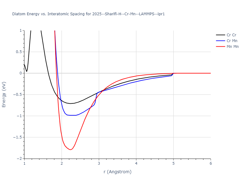 2025--Sharifi-H--Cr-Mn--LAMMPS--ipr1/diatom