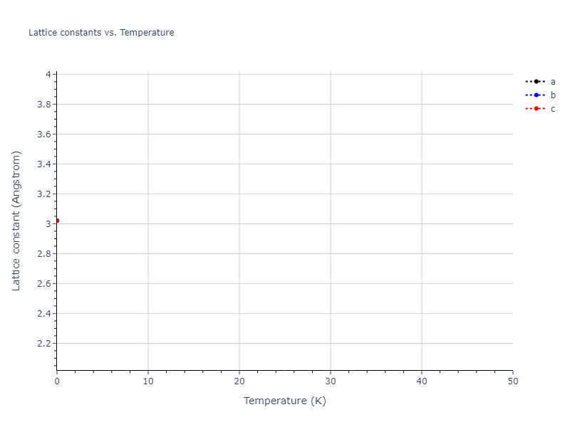 2025--Sharifi-H--Cr-Mn--LAMMPS--ipr1/mdsolid.CrMn.B2--CsCl.08783fc7.a