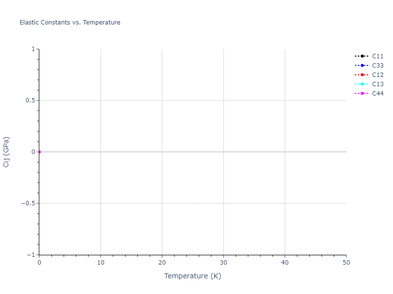 2025--Sharifi-H--Cr-Ni-Al--LAMMPS--ipr1//mdsolid.Al.A3--Mg--hcp.d431b69b.Cij
