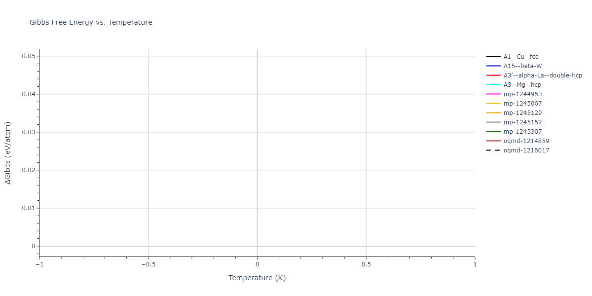 2025--Sharifi-H--Cr-Ni-Al--LAMMPS--ipr1/mdthermo.Al.G