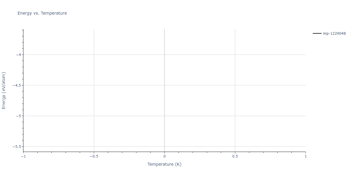 2025--Sharifi-H--Cr-Ni-Al--LAMMPS--ipr1/mdthermo.Al2Ni3.U