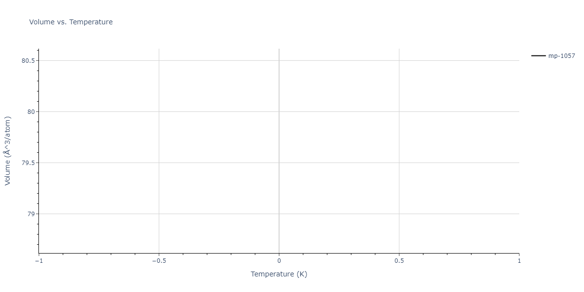 2025--Sharifi-H--Cr-Ni-Al--LAMMPS--ipr1/mdthermo.Al3Ni2.V