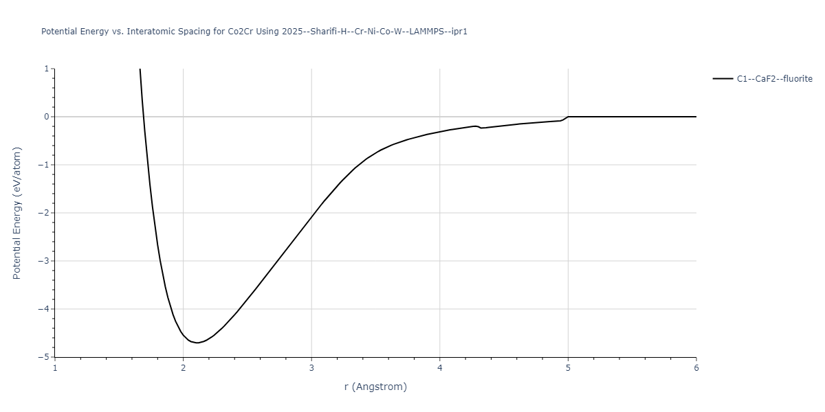 2025--Sharifi-H--Cr-Ni-Co-W--LAMMPS--ipr1/EvsR.Co2Cr