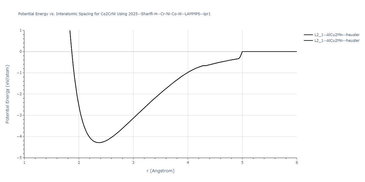 2025--Sharifi-H--Cr-Ni-Co-W--LAMMPS--ipr1/EvsR.Co2CrNi