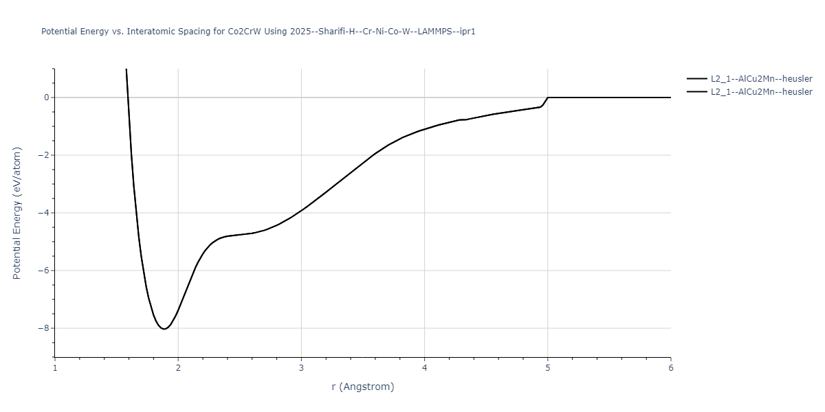 2025--Sharifi-H--Cr-Ni-Co-W--LAMMPS--ipr1/EvsR.Co2CrW