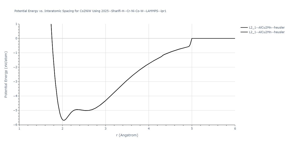 2025--Sharifi-H--Cr-Ni-Co-W--LAMMPS--ipr1/EvsR.Co2NiW