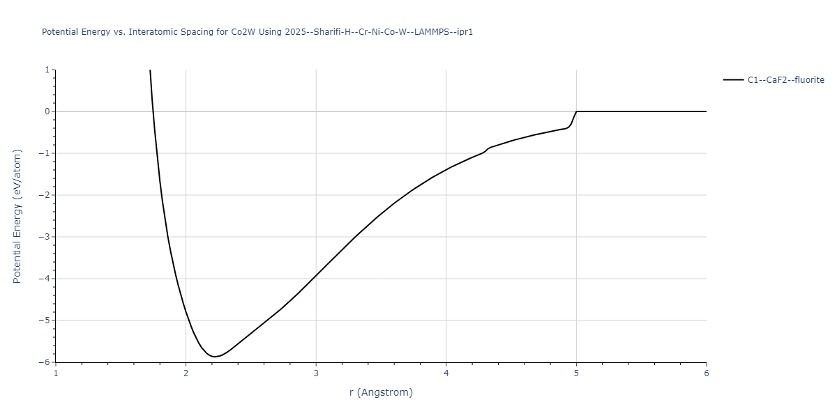 2025--Sharifi-H--Cr-Ni-Co-W--LAMMPS--ipr1/EvsR.Co2W