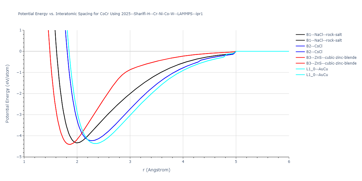 2025--Sharifi-H--Cr-Ni-Co-W--LAMMPS--ipr1/EvsR.CoCr
