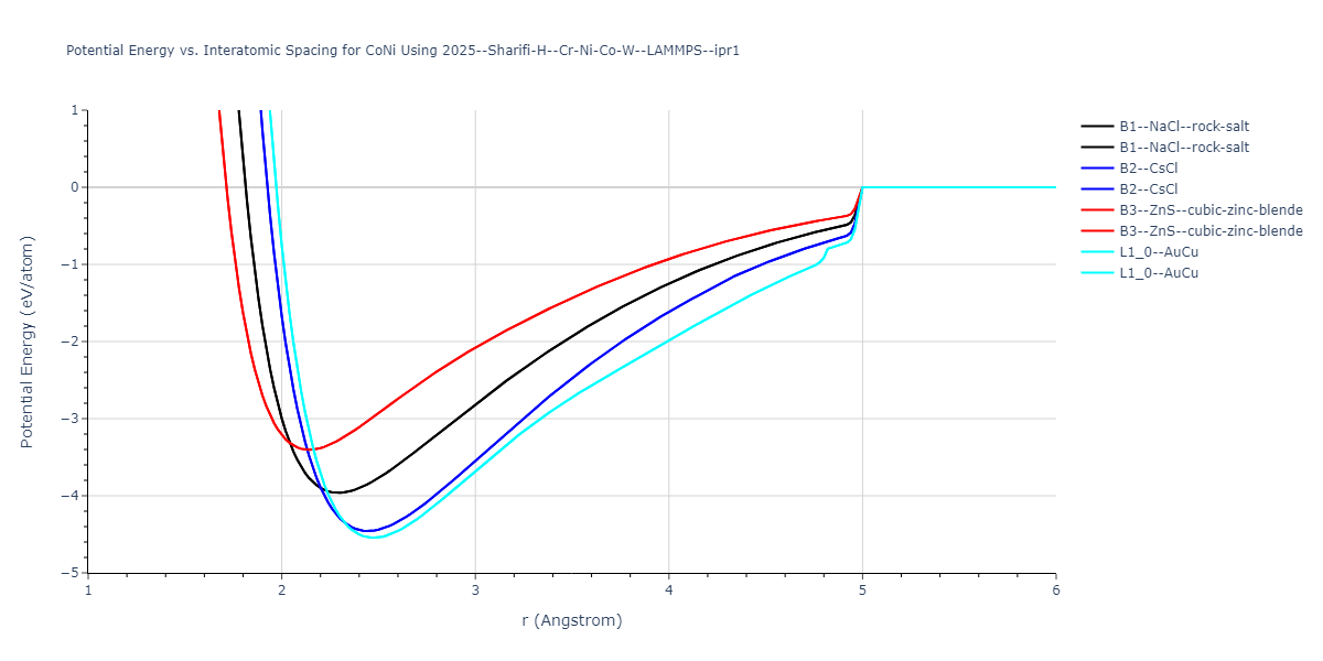 2025--Sharifi-H--Cr-Ni-Co-W--LAMMPS--ipr1/EvsR.CoNi