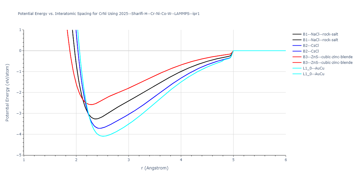 2025--Sharifi-H--Cr-Ni-Co-W--LAMMPS--ipr1/EvsR.CrNi