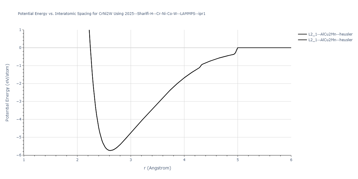 2025--Sharifi-H--Cr-Ni-Co-W--LAMMPS--ipr1/EvsR.CrNi2W