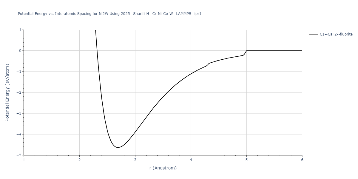 2025--Sharifi-H--Cr-Ni-Co-W--LAMMPS--ipr1/EvsR.Ni2W