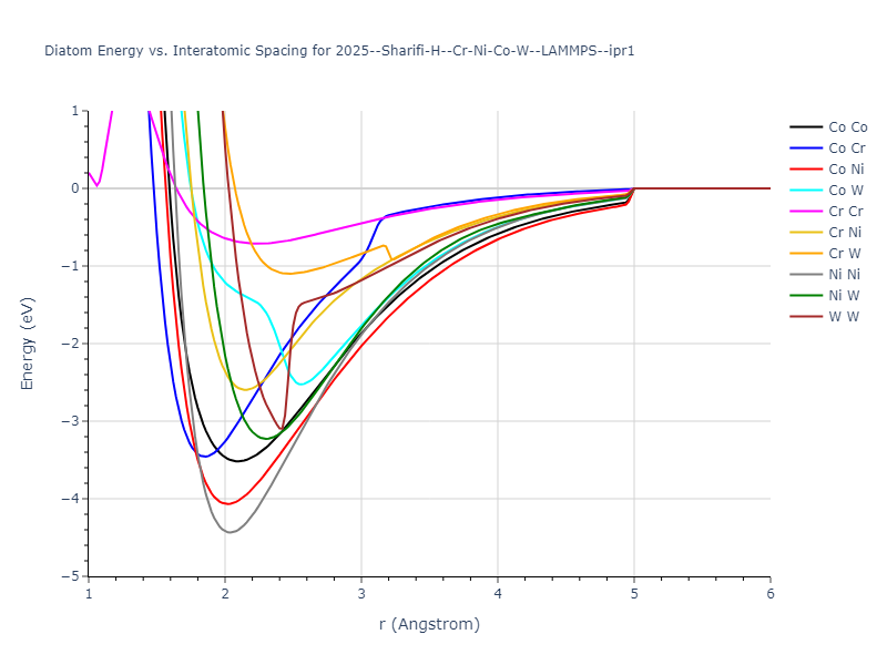 2025--Sharifi-H--Cr-Ni-Co-W--LAMMPS--ipr1/diatom