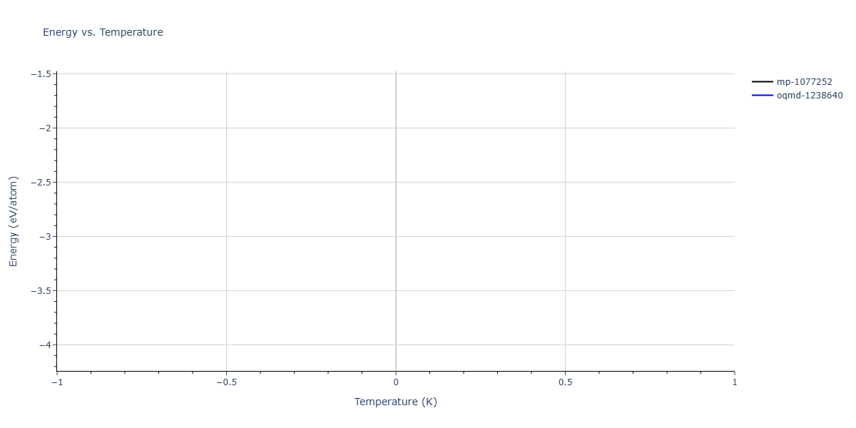 2025--Sharifi-H--Cr-Ni-Co-W--LAMMPS--ipr1/mdthermo.Cr2Ni.U