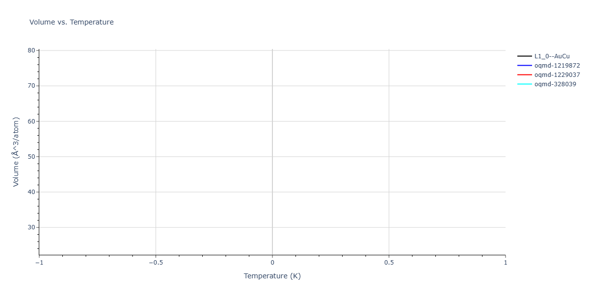2025--Sharifi-H--Cr-Ni-Co-W--LAMMPS--ipr1/mdthermo.CrNi.V