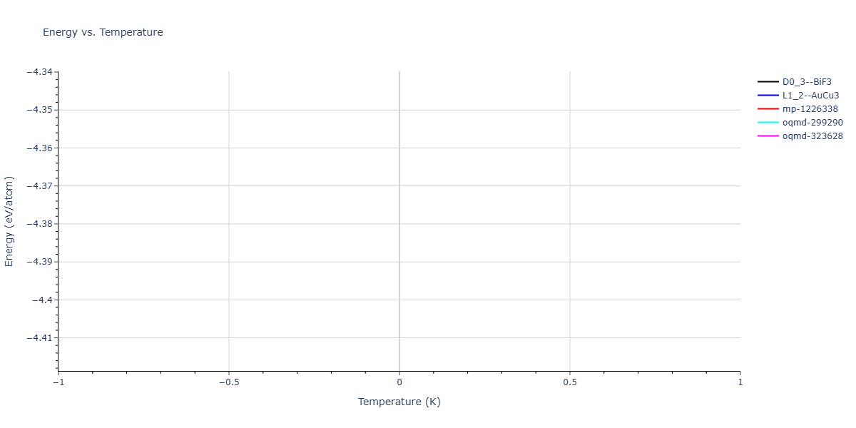 2025--Sharifi-H--Cr-Ni-Co-W--LAMMPS--ipr1/mdthermo.CrNi3.U