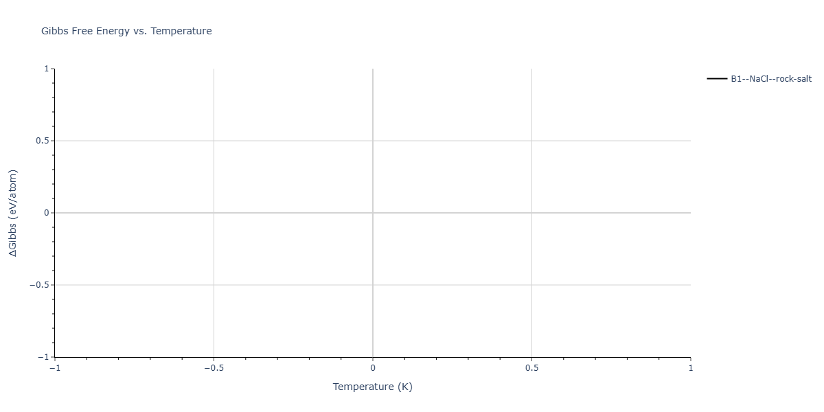 2025--Sharifi-H--Cr-Ni-Co-W--LAMMPS--ipr1/mdthermo.CrW.G