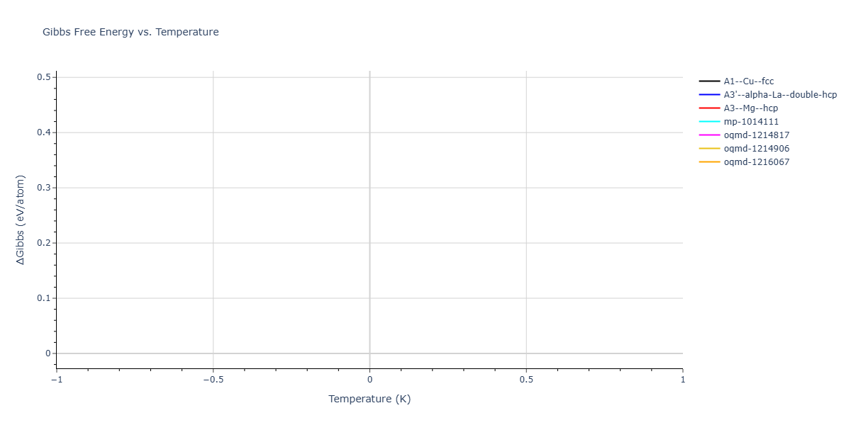 2025--Sharifi-H--Cr-Ni-Co-W--LAMMPS--ipr1/mdthermo.Ni.G