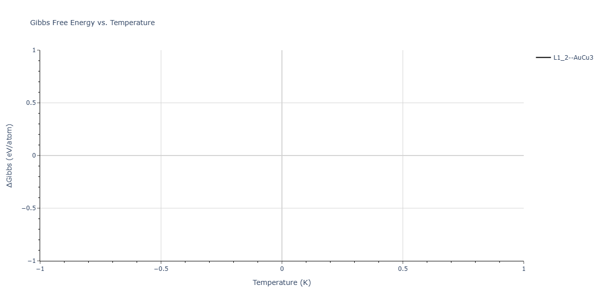 2025--Sharifi-H--Cr-Ni-Co-W--LAMMPS--ipr1/mdthermo.NiW3.G