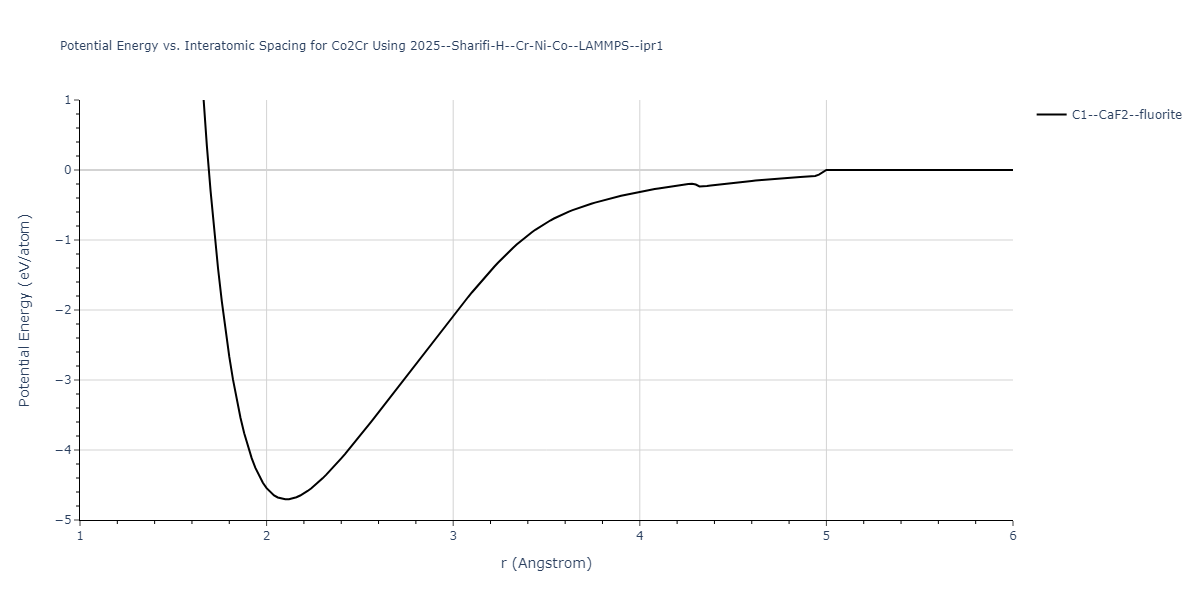 2025--Sharifi-H--Cr-Ni-Co--LAMMPS--ipr1/EvsR.Co2Cr