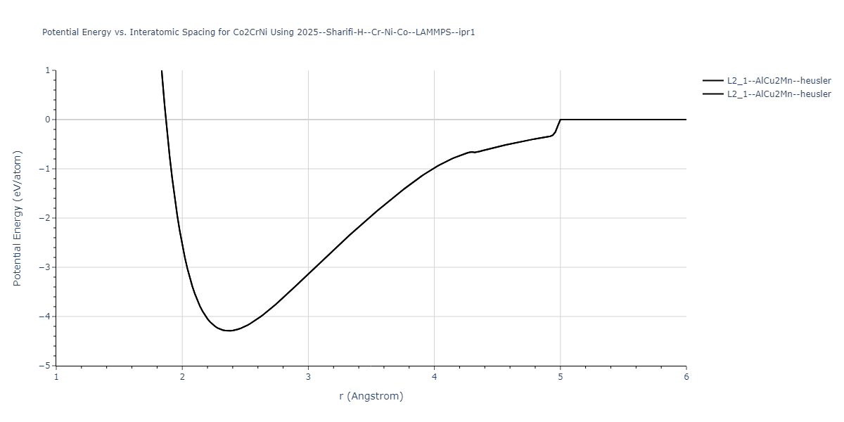 2025--Sharifi-H--Cr-Ni-Co--LAMMPS--ipr1/EvsR.Co2CrNi