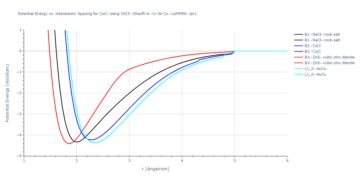 2025--Sharifi-H--Cr-Ni-Co--LAMMPS--ipr1/EvsR.CoCr