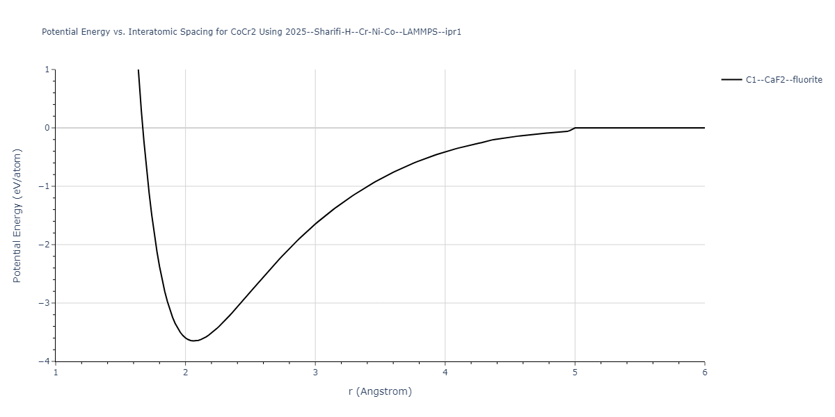 2025--Sharifi-H--Cr-Ni-Co--LAMMPS--ipr1/EvsR.CoCr2