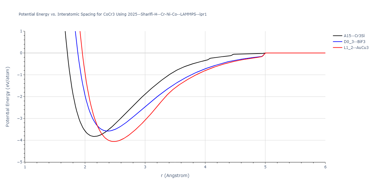 2025--Sharifi-H--Cr-Ni-Co--LAMMPS--ipr1/EvsR.CoCr3
