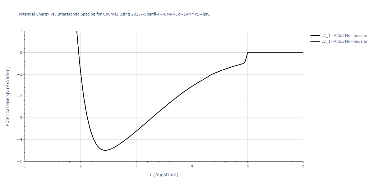 2025--Sharifi-H--Cr-Ni-Co--LAMMPS--ipr1/EvsR.CoCrNi2