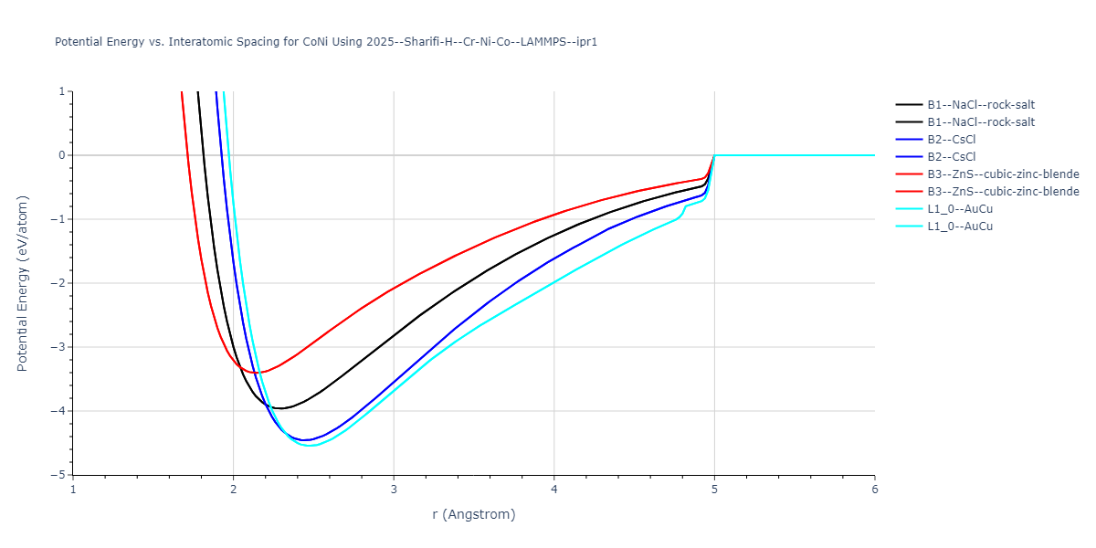 2025--Sharifi-H--Cr-Ni-Co--LAMMPS--ipr1/EvsR.CoNi