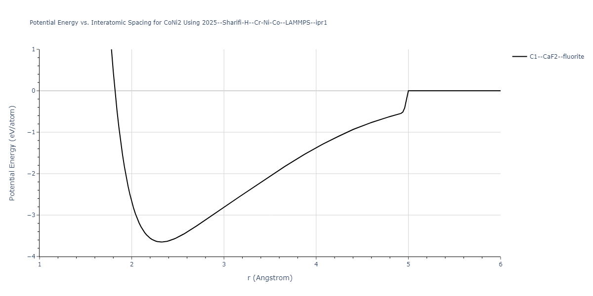 2025--Sharifi-H--Cr-Ni-Co--LAMMPS--ipr1/EvsR.CoNi2