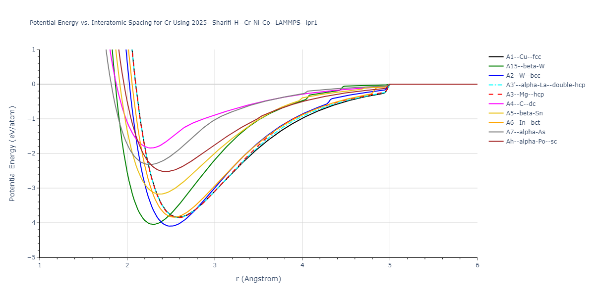 2025--Sharifi-H--Cr-Ni-Co--LAMMPS--ipr1/EvsR.Cr