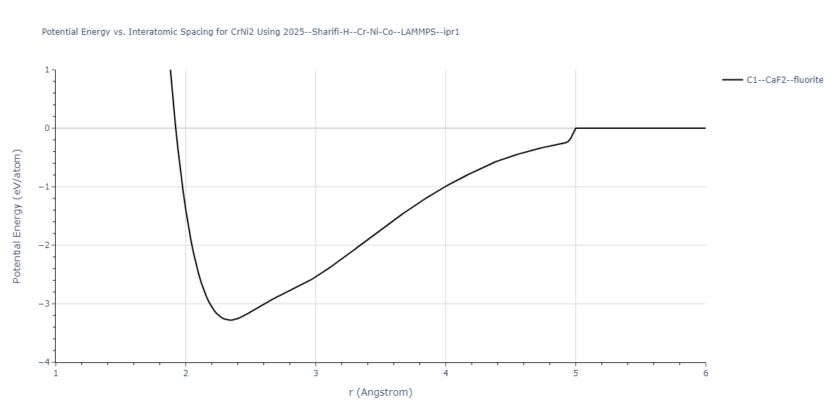 2025--Sharifi-H--Cr-Ni-Co--LAMMPS--ipr1/EvsR.CrNi2