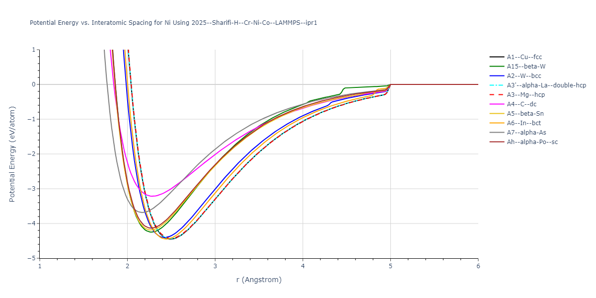2025--Sharifi-H--Cr-Ni-Co--LAMMPS--ipr1/EvsR.Ni
