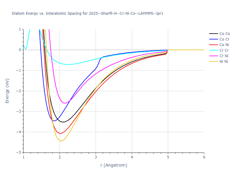 2025--Sharifi-H--Cr-Ni-Co--LAMMPS--ipr1/diatom