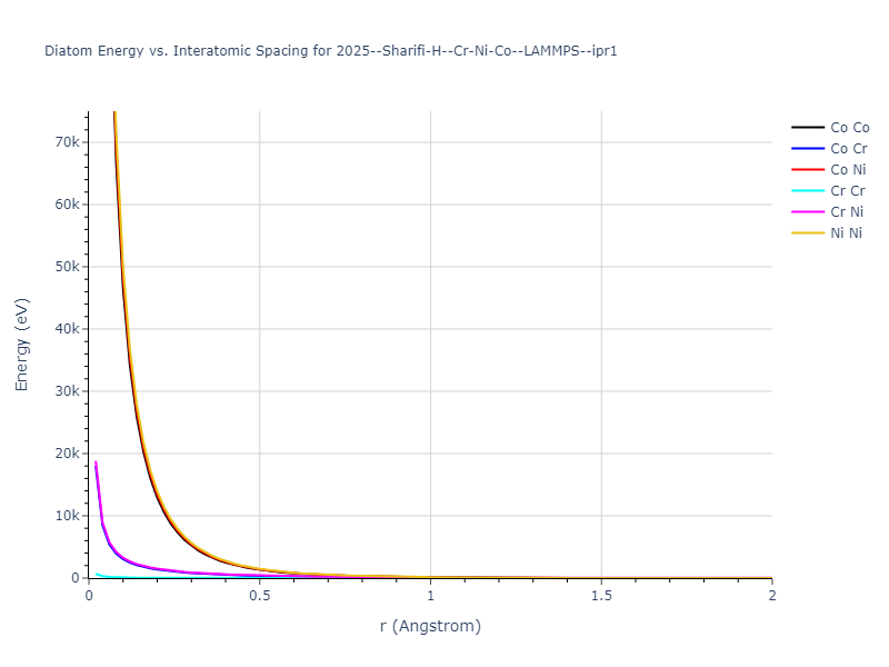 2025--Sharifi-H--Cr-Ni-Co--LAMMPS--ipr1/diatom_short