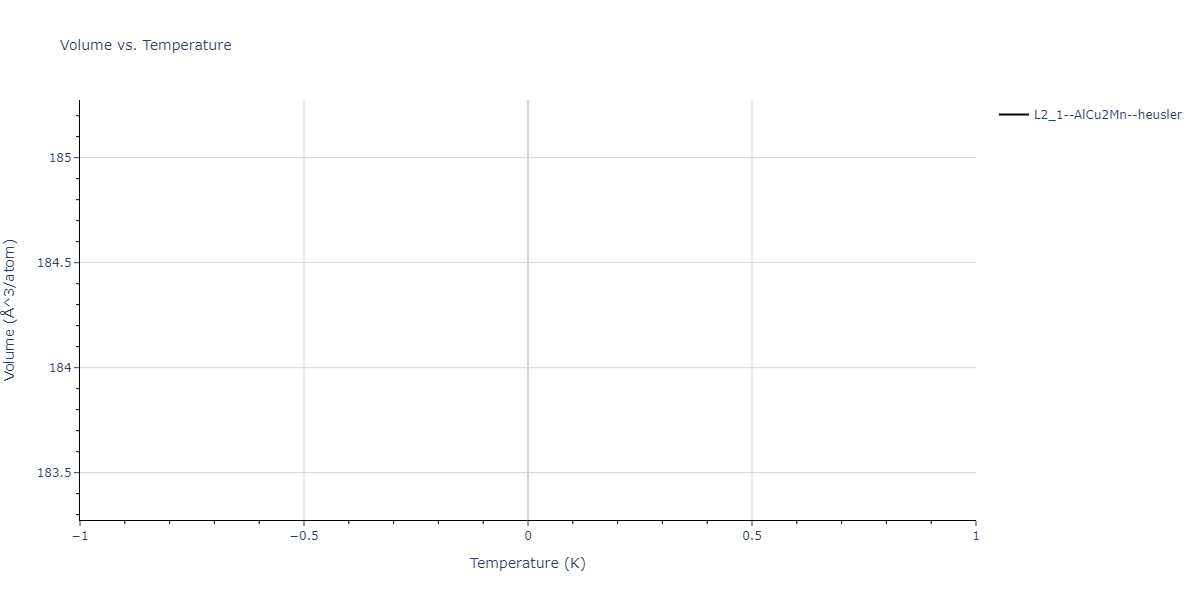 2025--Sharifi-H--Cr-Ni-Co--LAMMPS--ipr1/mdthermo.CoCr2Ni.V