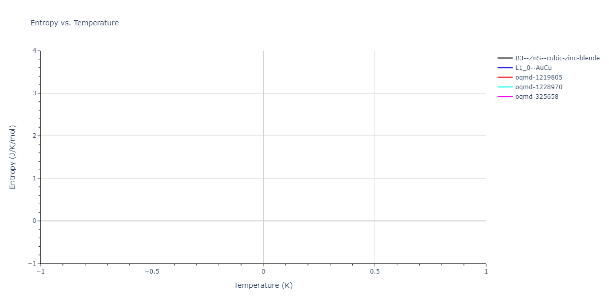 2025--Sharifi-H--Cr-Ni-Co--LAMMPS--ipr1/mdthermo.CoNi.S