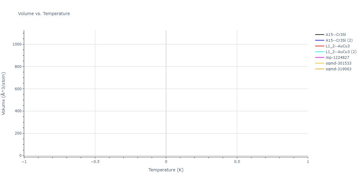 2025--Sharifi-H--Cr-Ni-Fe--LAMMPS--ipr1/mdthermo.Fe3Ni.V