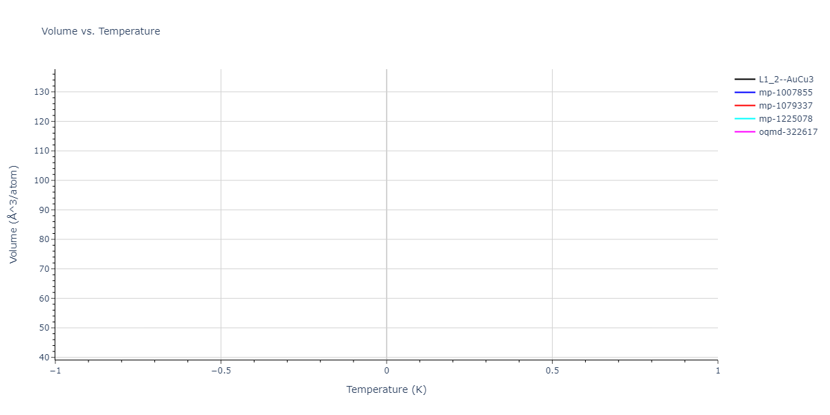 2025--Sharifi-H--Cr-Ni-Fe--LAMMPS--ipr1/mdthermo.FeNi3.V