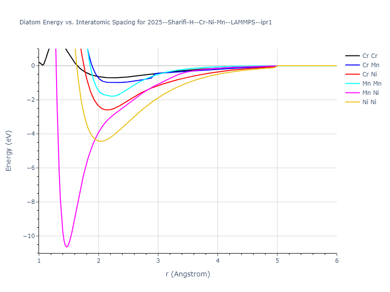 2025--Sharifi-H--Cr-Ni-Mn--LAMMPS--ipr1/diatom