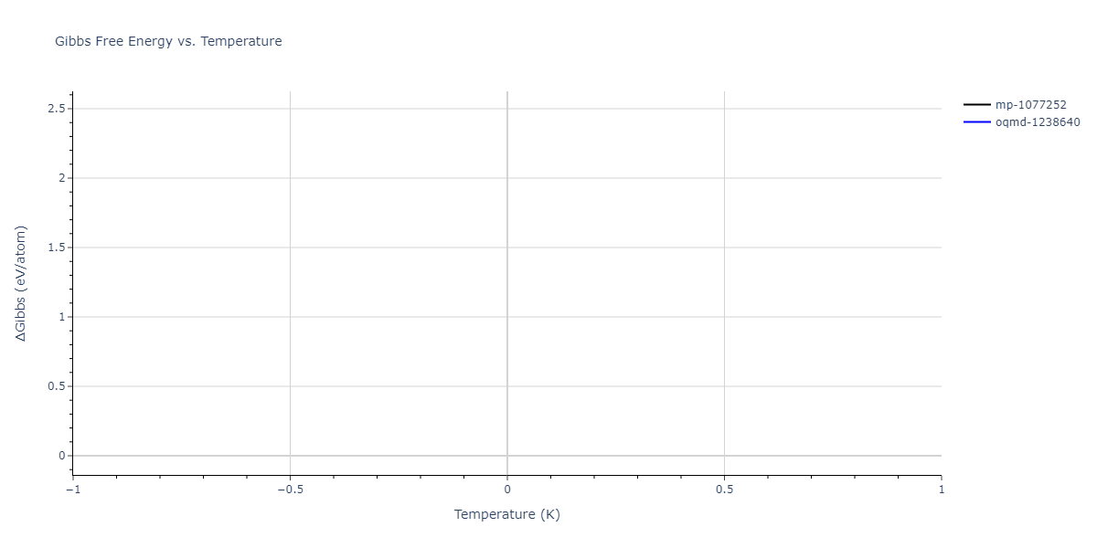 2025--Sharifi-H--Cr-Ni-Mn--LAMMPS--ipr1/mdthermo.Cr2Ni.G