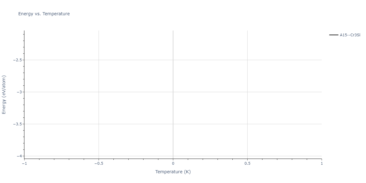 2025--Sharifi-H--Cr-Ni-Mn--LAMMPS--ipr1/mdthermo.CrMn3.U
