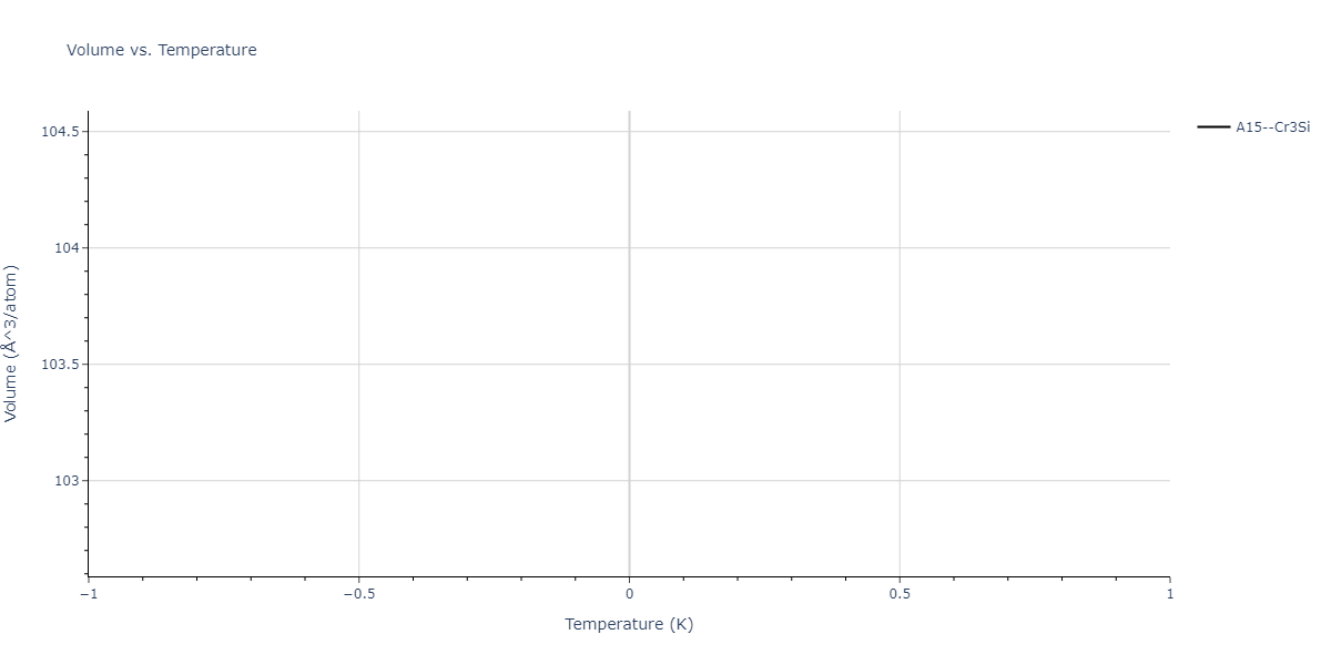 2025--Sharifi-H--Cr-Ni-Mn--LAMMPS--ipr1/mdthermo.CrMn3.V