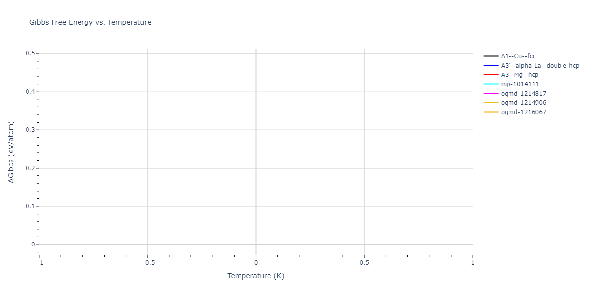 2025--Sharifi-H--Cr-Ni-Mn--LAMMPS--ipr1/mdthermo.Ni.G